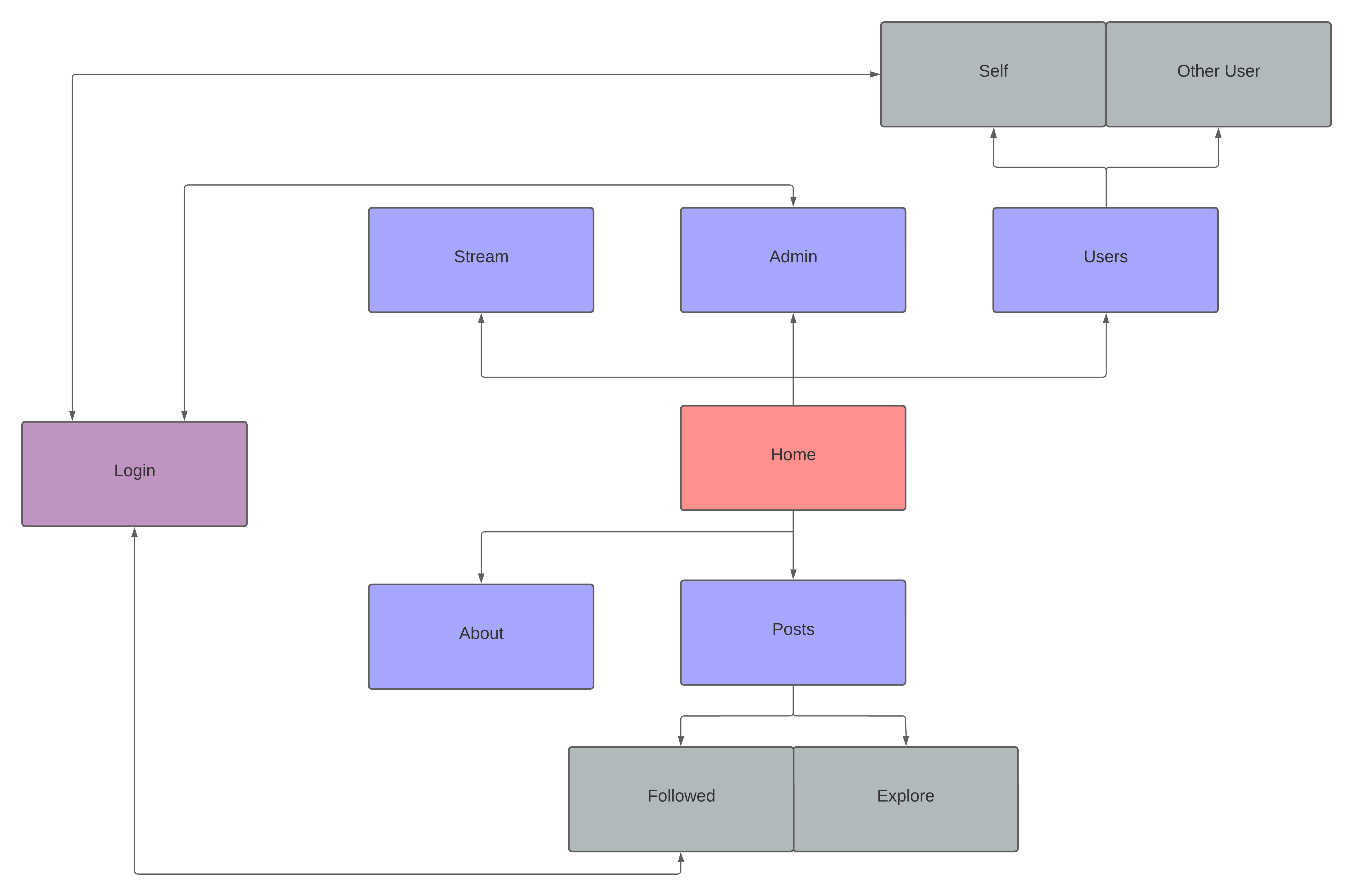 Sitemap