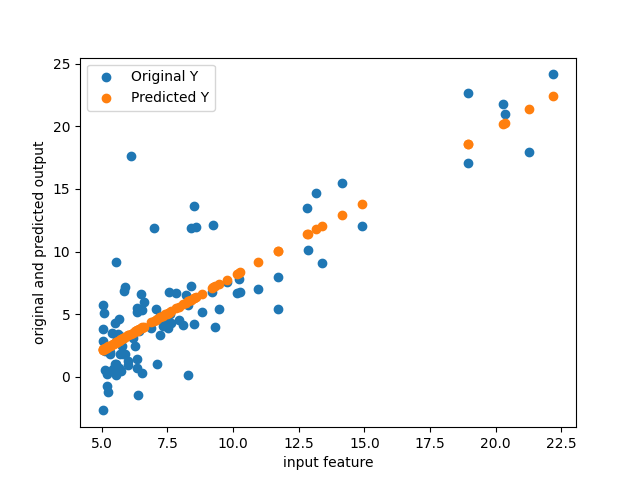 Linear Regression · Josh's Blog